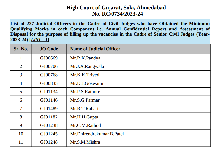 High Court of Gujarat Judicial Officer minimum qualifying Marks 202324.png